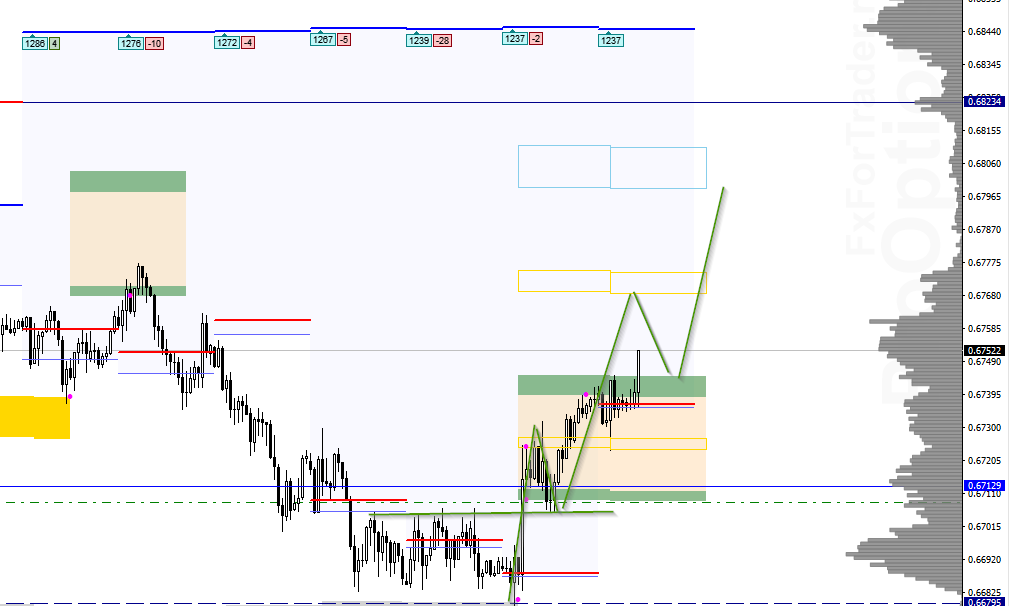 VlL_image_AUDUSD - 05.02.png